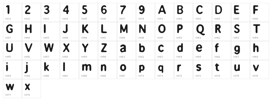 Beppofet Character Map