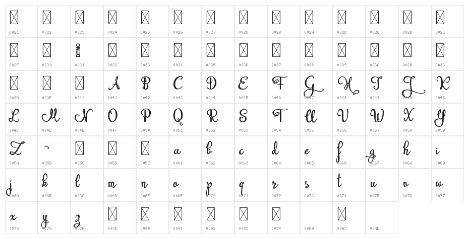 Beprity Stencil Demo Character Map