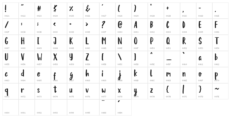 Berallya Character Map