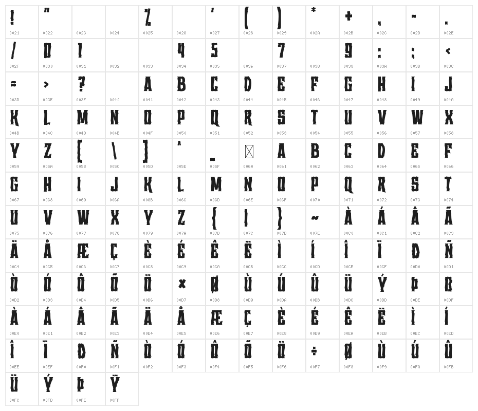 Berani Character Map