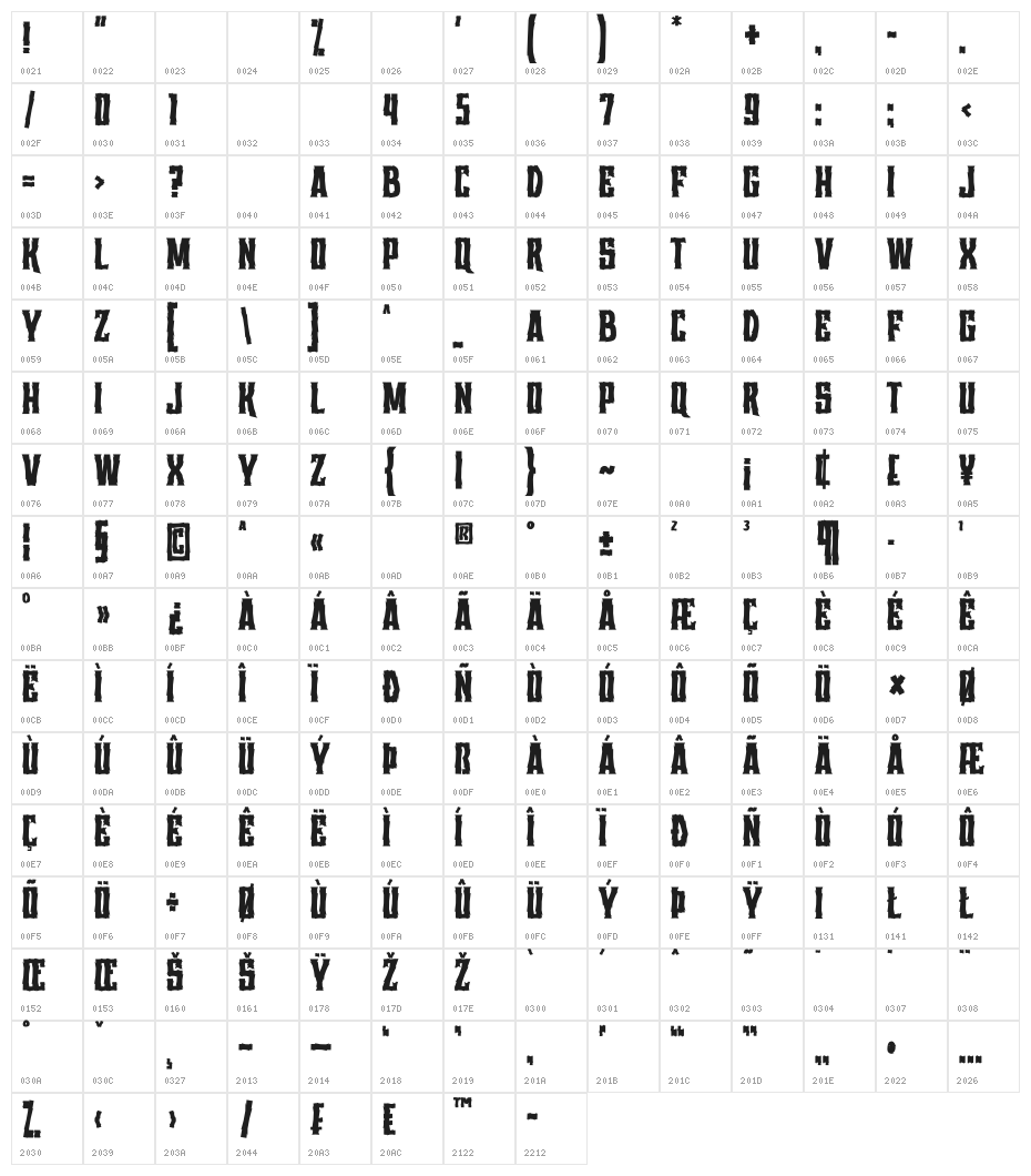 Berani Character Map