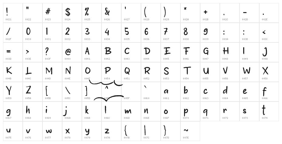 Berantas_ Character Map