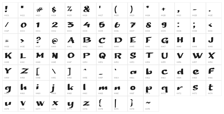 Beras Ketan Character Map