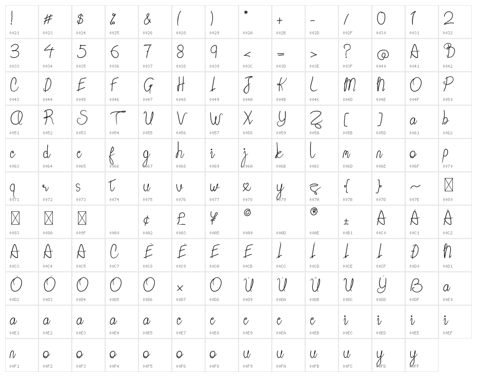 Berather Character Map