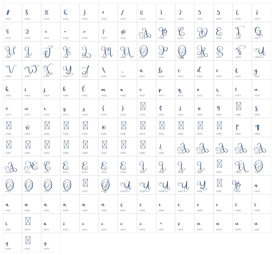 Berbec Character Map