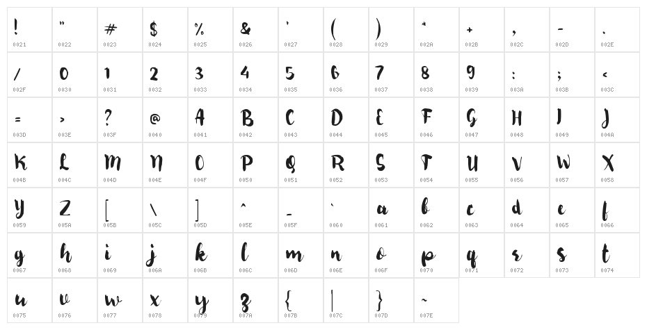 Berbisik Character Map