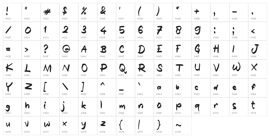 Bercanda Character Map