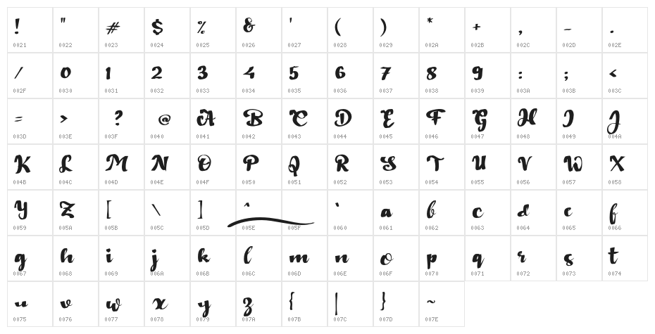 Berduka_Cita Character Map