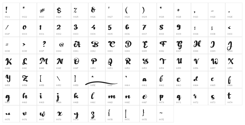 Berduka_Cita Character Map
