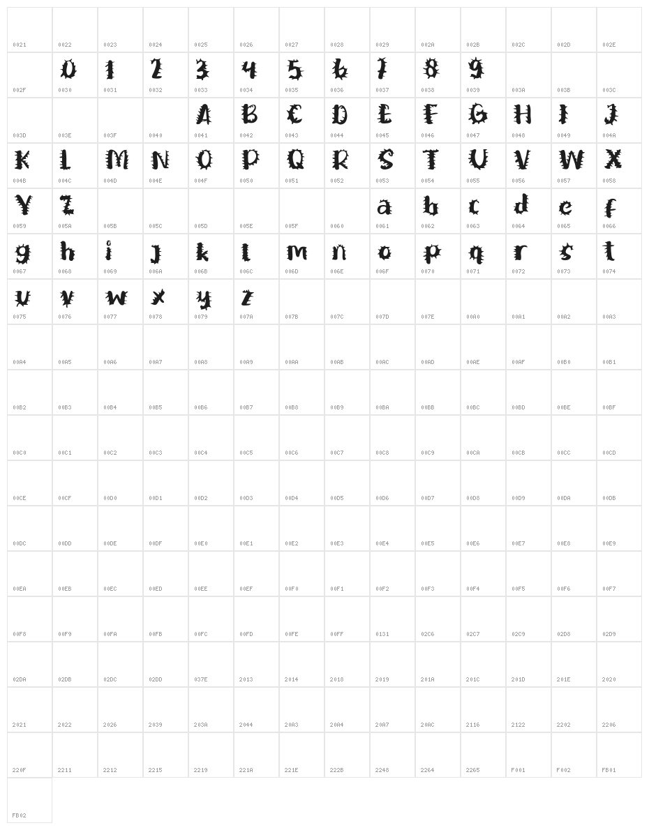 Berduri Character Map