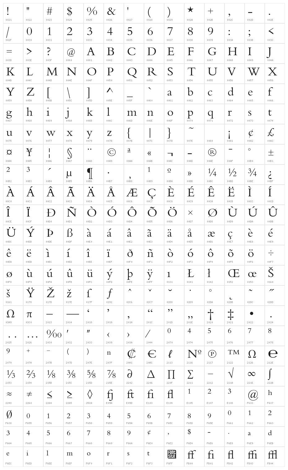 BergamoStd-Regular Character Map