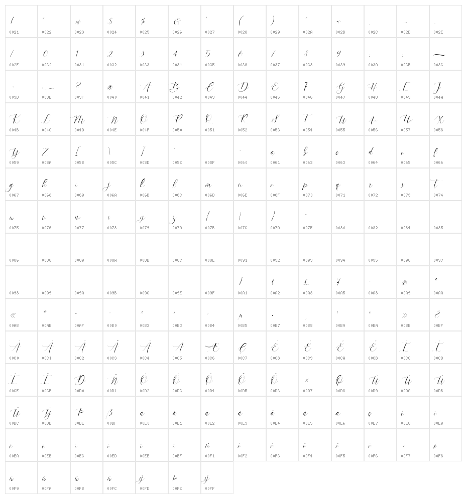 Bergamote Character Map