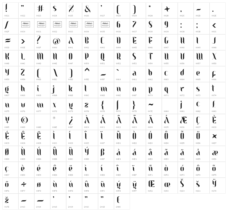 Bergand Character Map