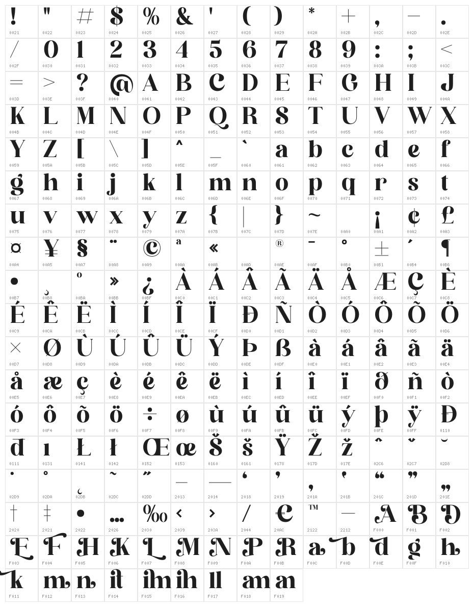 Bergante Character Map