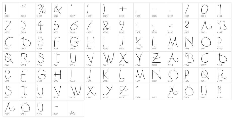 BergerBergerCaps-Light Character Map