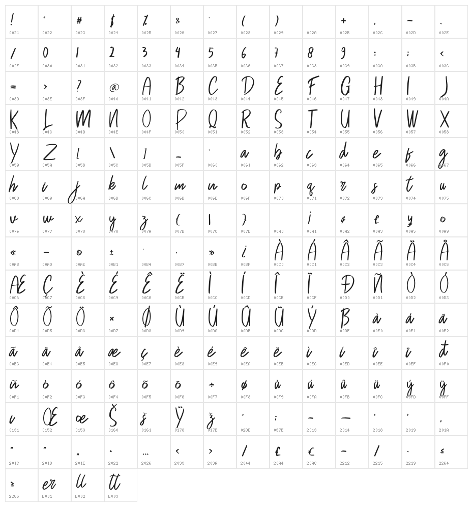 Bergly Character Map