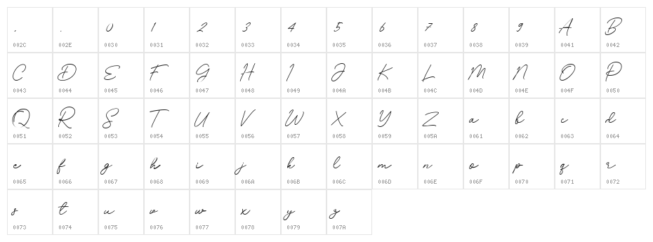 Beristan Character Map