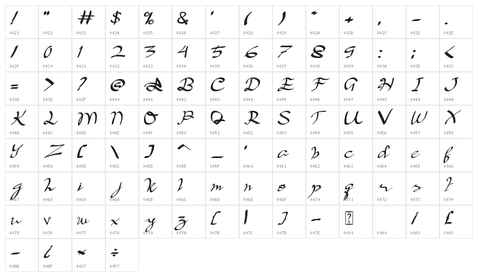 Berkah Dalem Character Map