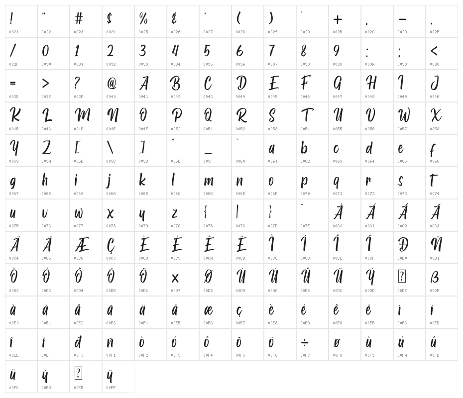 Berkah Ramadhan Character Map