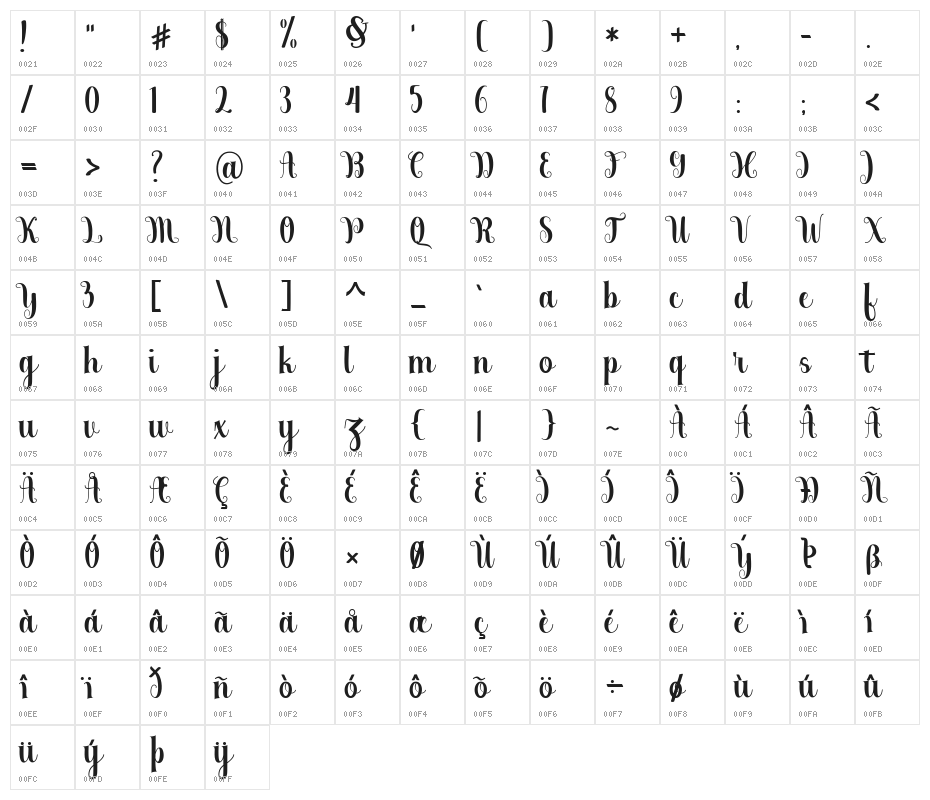 Berkarya Character Map
