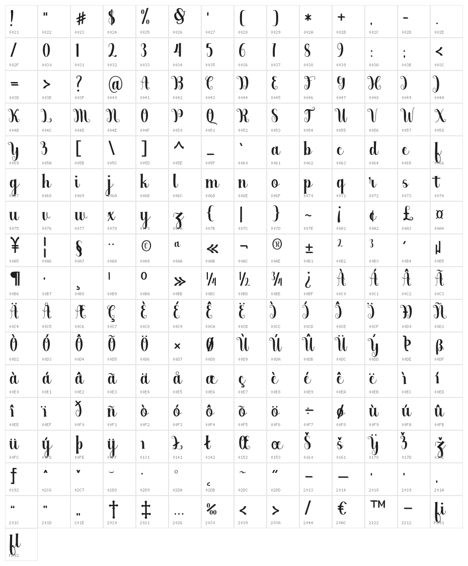 Berkarya Character Map