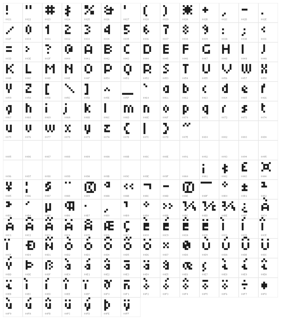 Berkelium 1541 Character Map