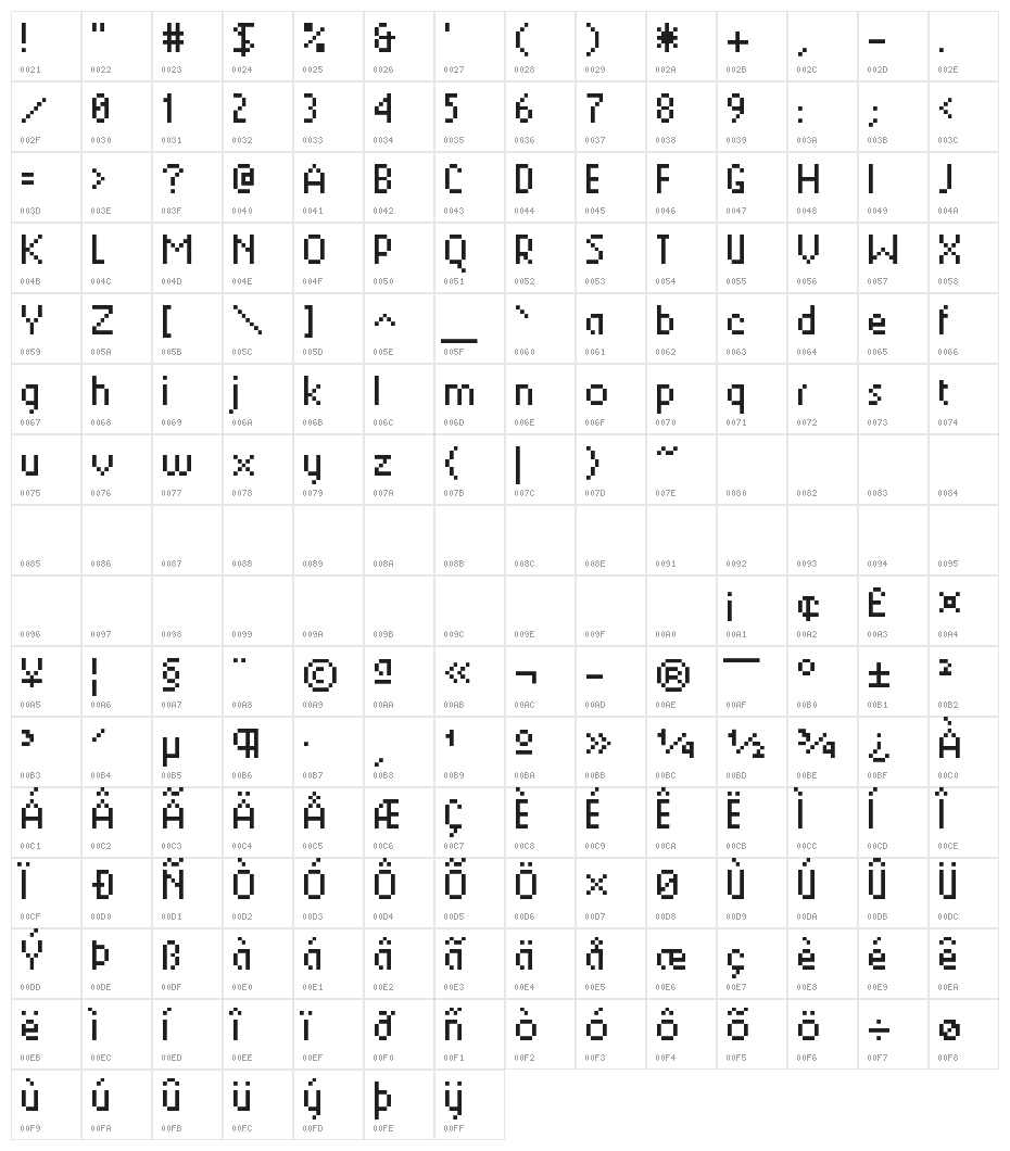 Berkelium 64 Character Map