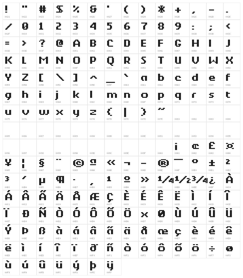 Berkelium II HGR Character Map