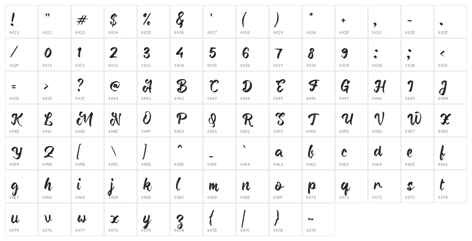 Berkhitan Character Map
