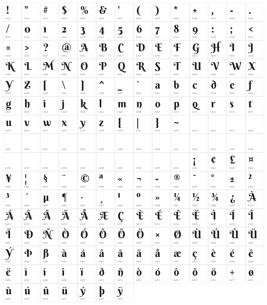Berkshire Swash Regular Character Map