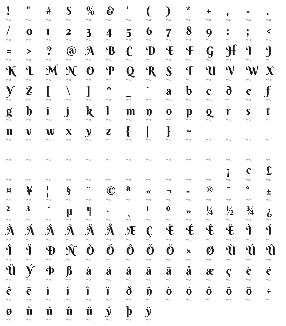 Berkshire Swash Character Map