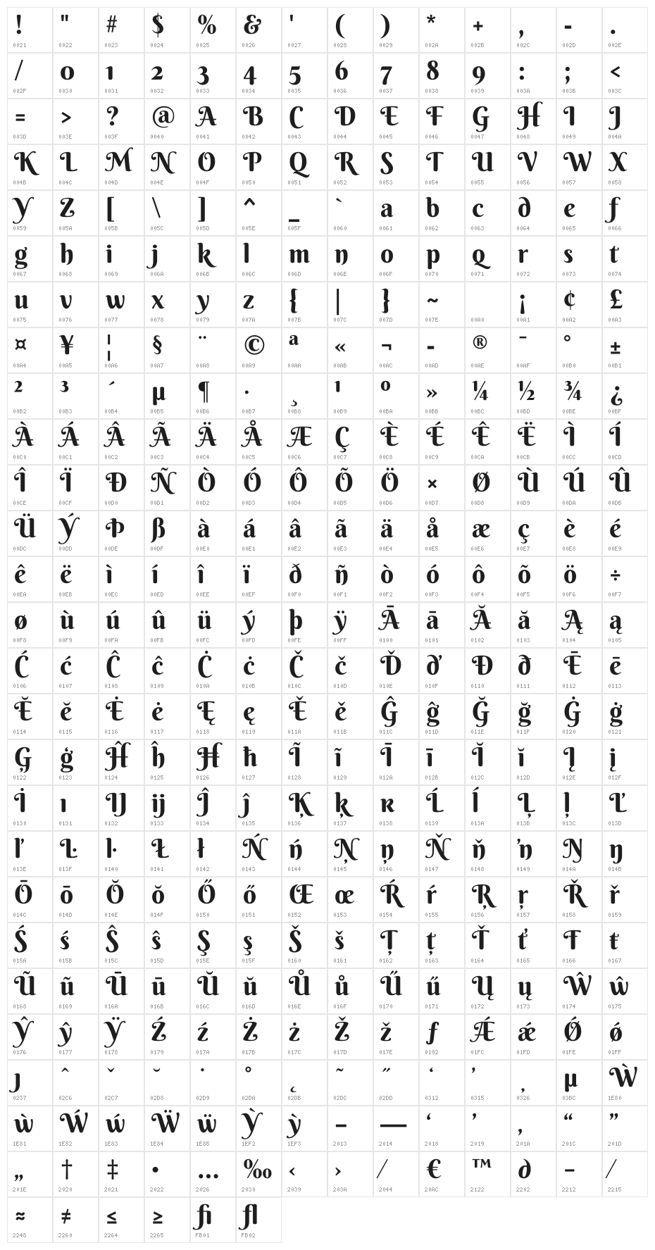 BerkshireSwash-Regular Character Map
