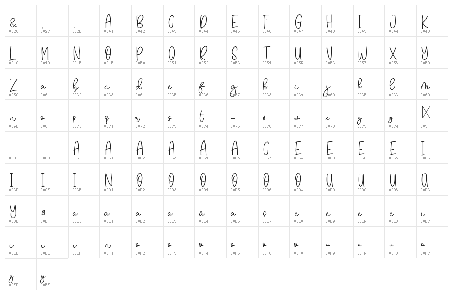 Berkyn Romance Character Map