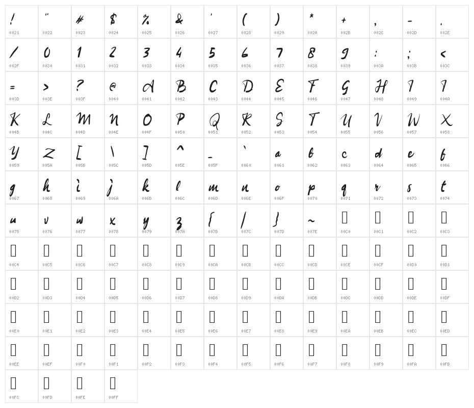 Berlari Character Map