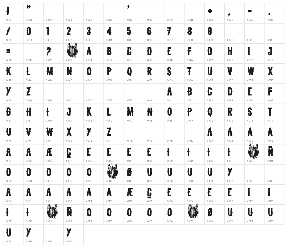 Berlin Calling Character Map