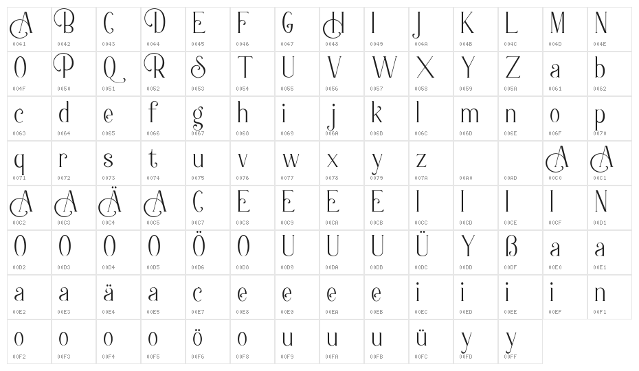 Berlin Collection Character Map