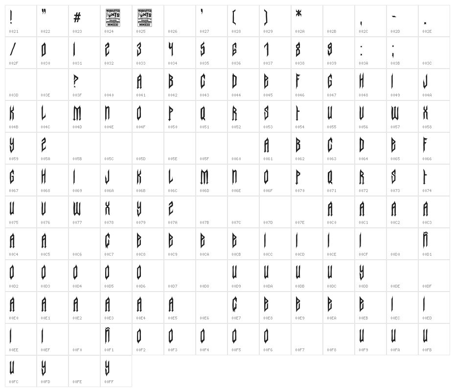 Berlin Dark Party Character Map