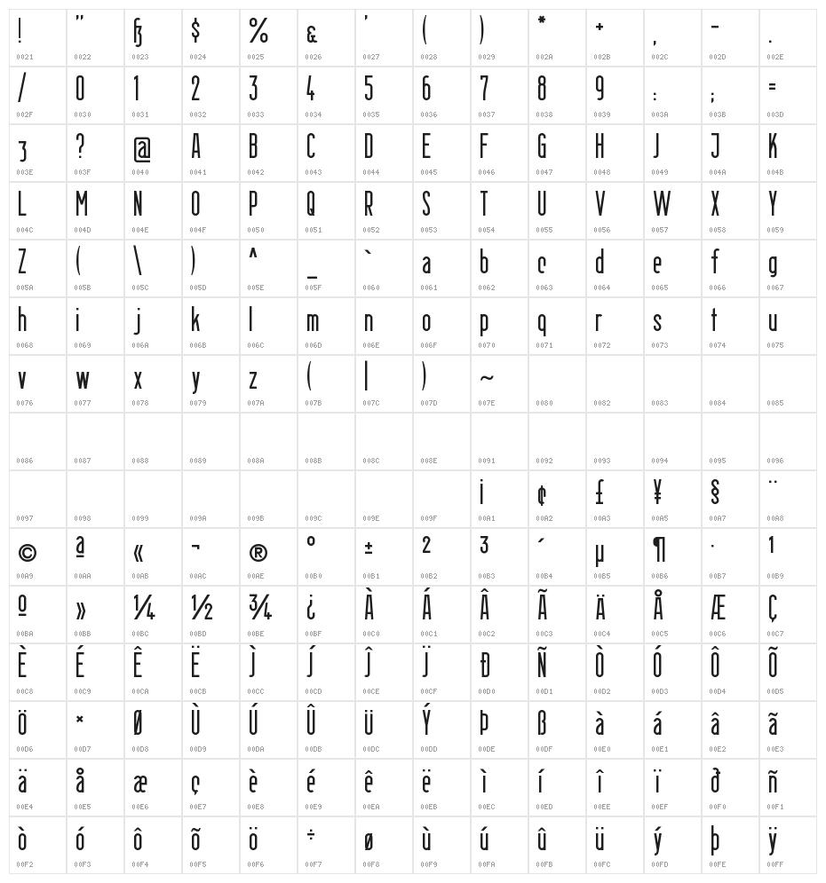 Berlin Email Character Map