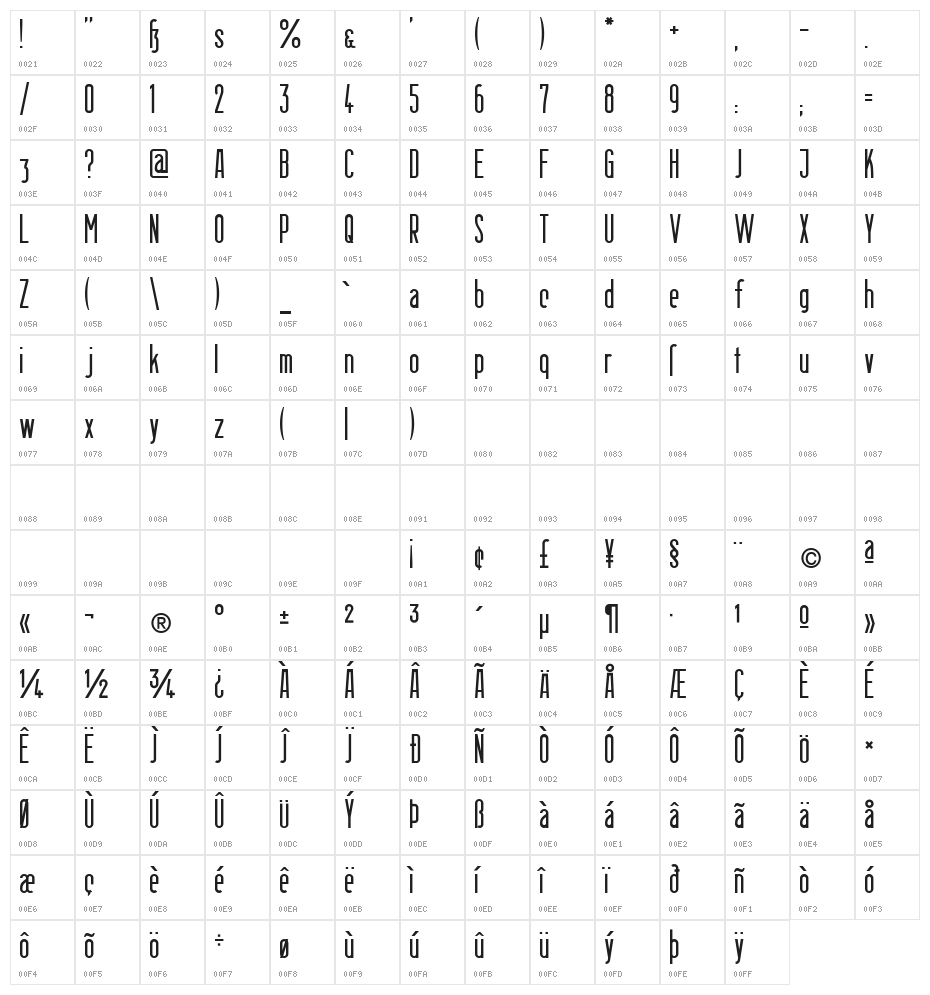 Berlin Email Character Map