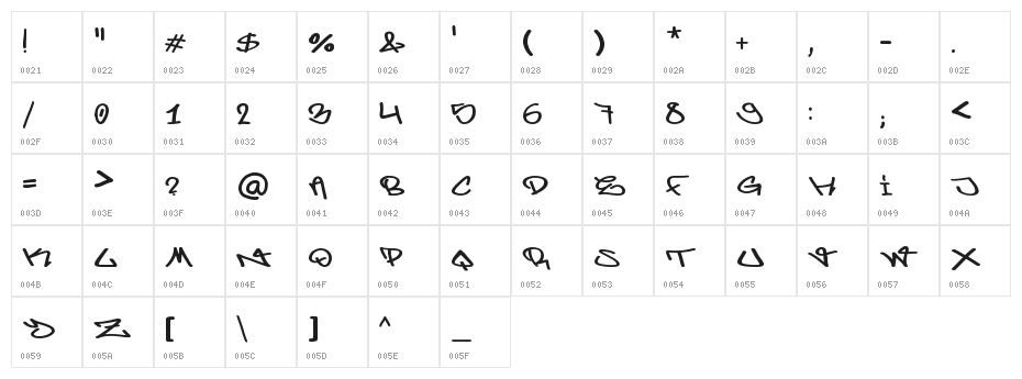 Berlin Graffiti Character Map