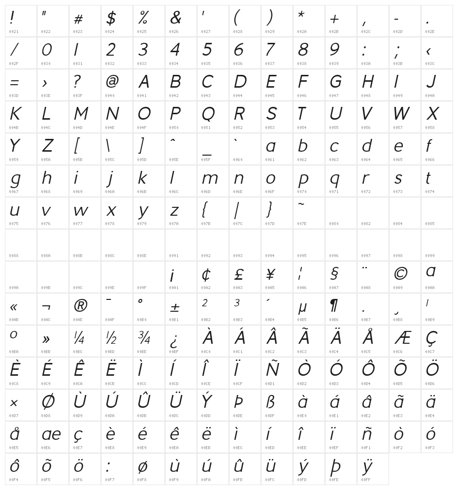 Berlin Italic Character Map