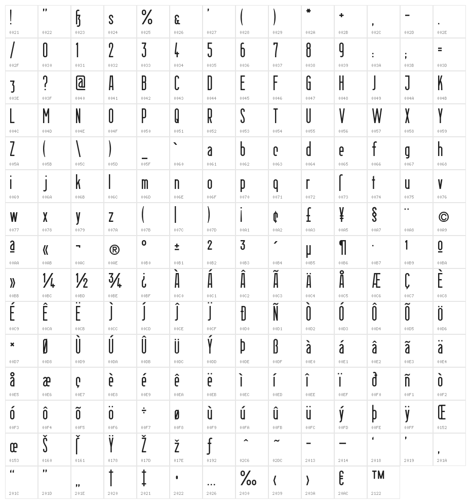 BerlinEmail Character Map