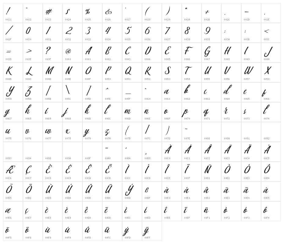 BerlinScript Character Map