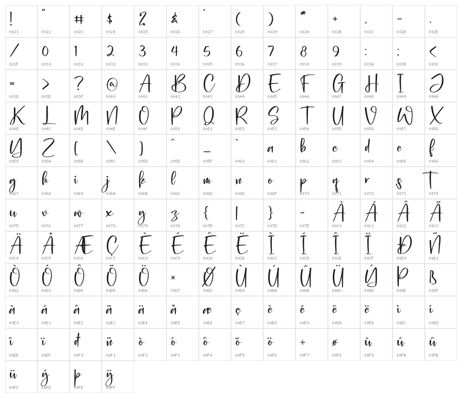 Berlina Dreams Character Map
