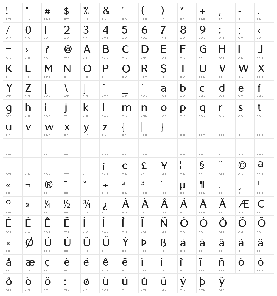 Berlina Character Map