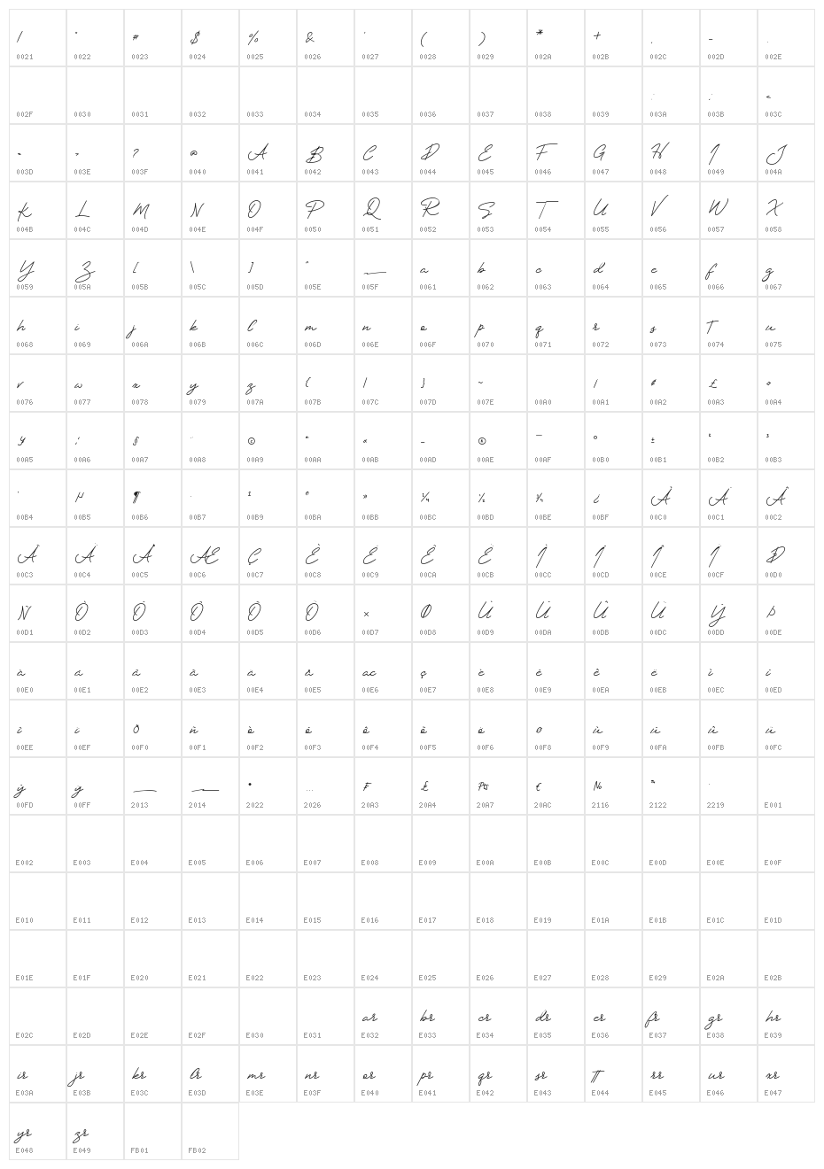 Berlindah Character Map