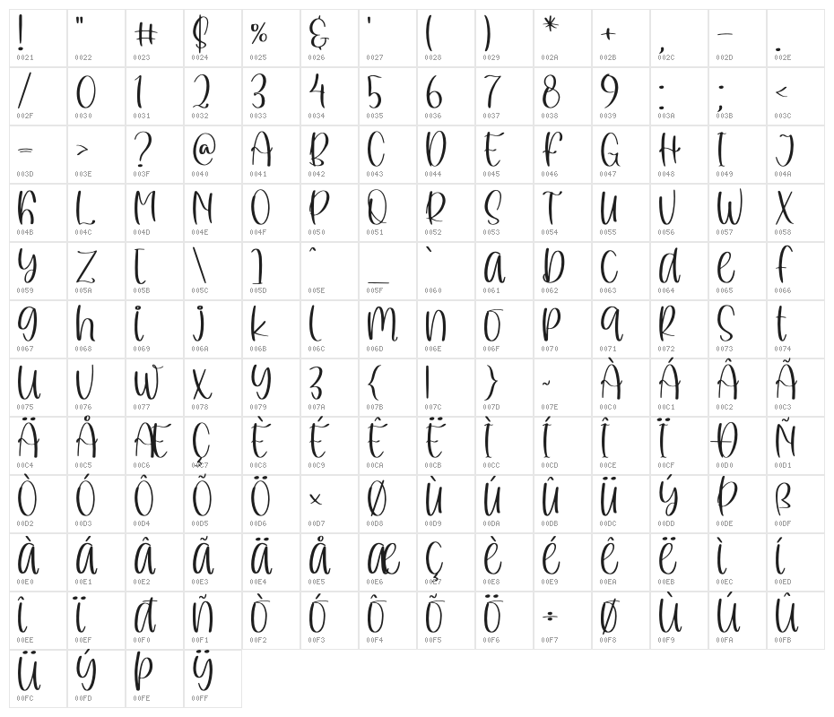 Berline Spark Character Map