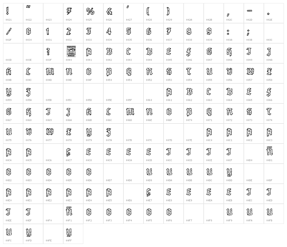 Berlin's Gang Character Map