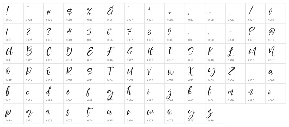 Berlins Character Map