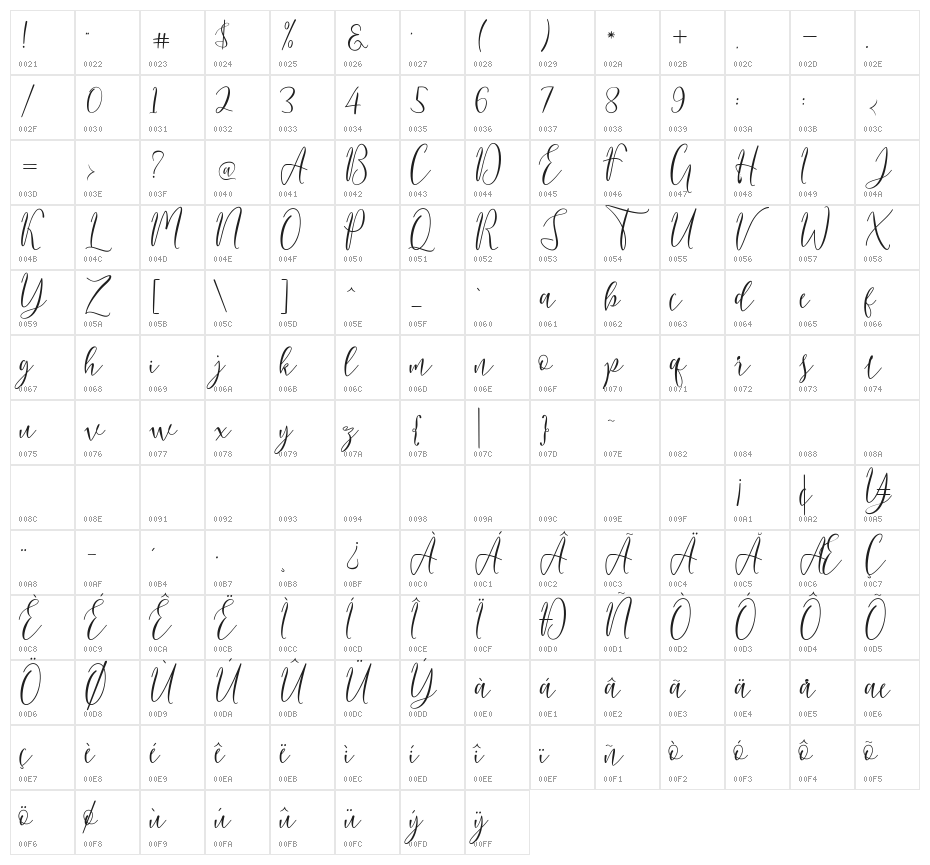 BerlinsaScript Character Map